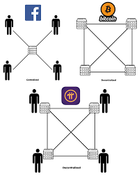 If i started mining pi the first time i heard about it i would have way more pi coins today. What Is The Pi Network Is Pi Legit Is Pi Valuable Is Pi A Scam