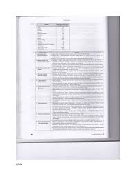 Skema Jawapan Stpm Lembaran Praktis Lp Geo Sem 1