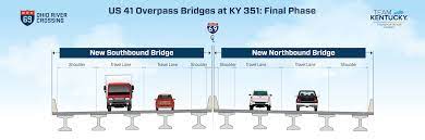 Section 1: Kentucky - I-69 Ohio River Crossing