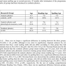 Why is phonics instruction important? Pdf The Effects Of Synthetic Phonics Teaching On Reading And Spelling Attainment A Seven Year Longitudinal Study
