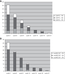 We did not find results for: Continued Pemetrexed And Platin Based Chemotherapy In Patients With Malignant Pleural Mesothelioma Mpm Value Of 18f Fdg Pet Ct European Journal Of Radiology
