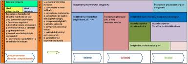 Newsletter 1 romanian translation didactice pentru cele 8 competente cheie: AnexÄƒ Din 2 August 2019 Ilegis