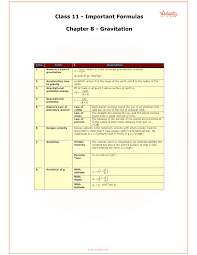 cbse class 11 physics chapter 8 gravitation formulas