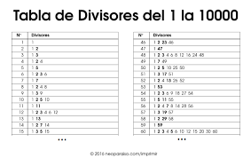 Lista De Divisores Tabla De Divisores De Cada Numero Lista Para Imprimir En Formato Pdf Para Divisores Tecnicas De Aprendizaje Mapa Fisico De Espana