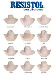 Cowboy Hat Styles Chart Yahoo Image Search Results