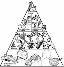 Health and fitness coloring pages. Printable Food Pyramid Coloring Page Novocom Top