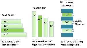 More than 80% of chairs are already. Determining The Seat Width For A Wheelchair