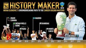Conozca las noticias de masters 1000 de cincinnati en colombia y el mundo. Atp Masters 1000 Tournaments Records Stats Atp Tour Tennis