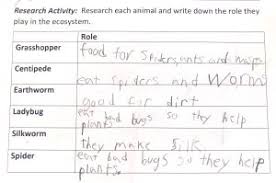 Who are the creatures in james and the giant peach? James And The Giant Peach 13 Fun Activities Peanut Butter Fish Lessons