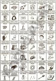 Create good names for games, profiles, brands or social networks. Buku Mimpi 4d Bergambar Seribu Erek Erek 4d Lengkap Tanyamimpi Com Buku Mimpi Buku Gambar Mimpi