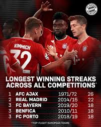 Fifa 21 bayern 3rd team. Tied For The 3rd Longest Winning Streak Fc Bayern Munich Facebook