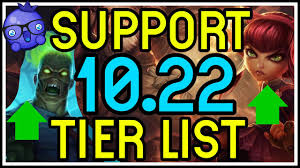 Pyke Build Guide 10 22 Bizzleberry S Season 10 Support Guide League Of Legends Strategy Builds Build guides for pyke on mobafire. pyke build guide 10 22 bizzleberry