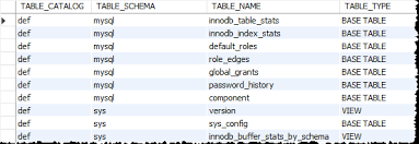 Mysql Show View Using Show Full Tables Or Data Dictionary