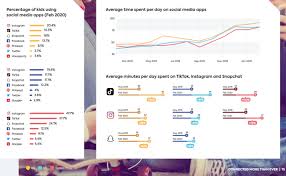 It was first identified in december 2019 in wuhan,. Kids Now Spend Nearly As Much Time Watching Tiktok As Youtube In Us Uk And Spain Techcrunch