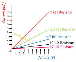 Ohms Law Graph Wiring Diagrams