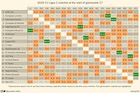 38 тур таблица календарь статистика. Possible Places On Twitter How The 2020 21 Ligue 1 Table Could Change In Gameweek 17 Football Soccer Ligue1 Ligue1ubereats