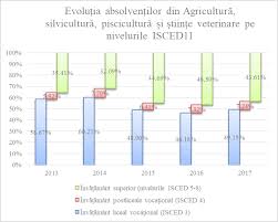 Son laicos y su financiación proviene de la administración publica. Https Mmuncii Ro J33 Images Documente Mmps Rapoarte Si Studii Mmps Dpocm 2019 Agenda Pentru Competene Romnia 2020 2025 Raport 4 Pdf
