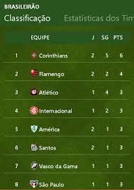 Acompanhe a classificação, informações dos jogos, estatísticas, artilharia, ranking de gols, notícias, resultad. Classificacao Do Brasileiro 2018 Atualizada