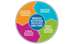 Research Department Of Nutrition Dietetics And Food