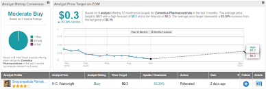 View the latest zom stock quote and chart on msn money. Is Zomedica Stock A Buy Right Now This Analyst Says Yes