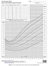 Bmi Growth Chart Boy Easybusinessfinance Net