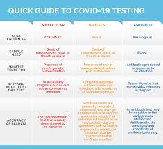 Check spelling or type a new query. An Expert S Guide To Covid 19 Testing Your Questions Answered