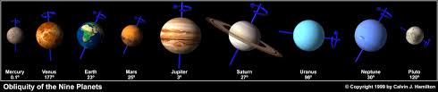 All the planets in order. Obliquity Of The Nine Planets