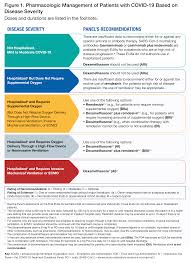 Those who were exposed to. Therapeutic Management Covid 19 Treatment Guidelines