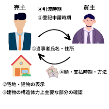 いとまきブログ