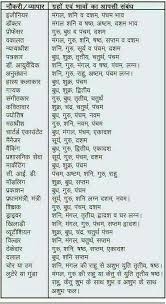 Astrology Jyotish Astrology Medical Astrology Vedic Astrology Charts
