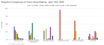 One of the largest and most successful exchanges in the world. Neo Price Analysis Diminutive On Chain Activity And A High Degree Of Centralization Brave New Coin