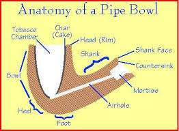 Pin On A Well Dressed Man Cigars Pipes