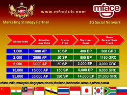 Add the news to homescreen. 95 89 00000 Us Dollar Assets Big Profile Company Mbi Group Holding M