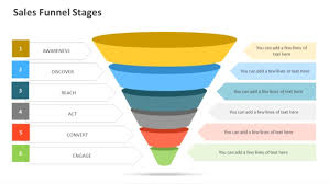 300+ vectors, stock photos & psd files. Sales Funnel Stages Powerpoint Template