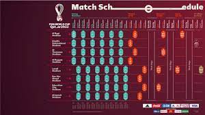 39,991 likes · 68 talking about this. Fifa World Cup 2022 News Fifa World Cup Match Schedule Confirmed Hosts Qatar To Kick Off 2022 Tournament At Al Bayt Stadium Football Time