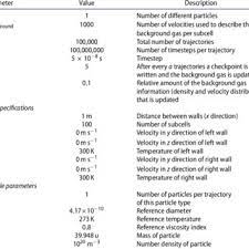 Parameters Adopted For The Simulation Of Argon Gas In A 1 M Box Download Scientific Diagram