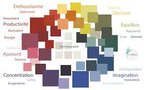 Il faudra quand même déclarer les heures de votre salarié au cesu et rémunérer les charges sociales en plus. Quelles Influences Ont Les Couleurs Au Bureau