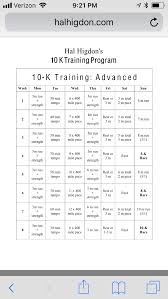 Hal Higdon 10k Training Program 10km Running Plan