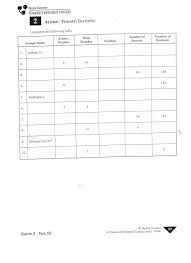 Atomic structure worksheet answers chemistry. Unit 2 Chapters 4 5 6 Mrs Gingras Chemistry Page