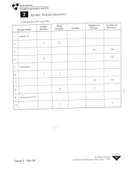 Using the information above, calculate the percent abundance of each isotope. Unit 2 Chapters 4 5 6 Mrs Gingras Chemistry Page
