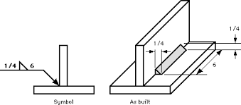 Deciphering Weld Symbols Millerwelds Weld Symbols Welding