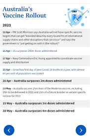 Are these promising vaccines safe and will they be available in australia? Moderna Vaccine Set To Be Available To Australians By September 2021 Daily Telegraph