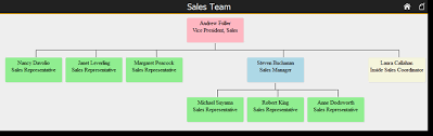 Orgchart Section Lianjapedia