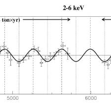Ellian's material detector i/d for minecraft 1.3.1 подробнее. Pdf Annual Modulation In Direct Dark Matter Searches