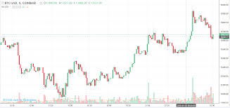 Forex Tokyo Morning Update And Bitcoin Too