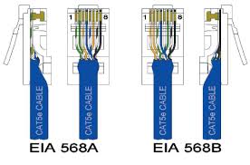 When designing a network infrastructure only one color code can be followed. Cat5e Cable Wiring Schemes And The 568a And 568b Wiring Standards Industrial Ethernet Book