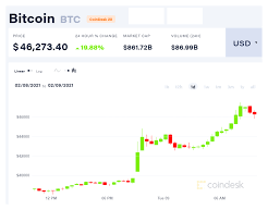 We cover btc news related to bitcoin exchanges, bitcoin mining and price forecasts for various cryptocurrencies. 5 Reasons Bitcoin Hit 47k Ath And The Btc Price Surge Will Continue Blockchain News