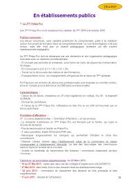 Lettre De Motivation Lyca C E Sti2d Perodua G