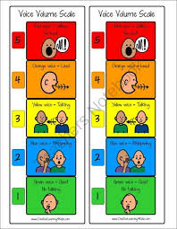 Voice Volume Scale Visual Chart Voice Levels Social