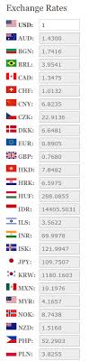 Pound sterling is divided into 100 pence. Exchange Rates Drupal Org